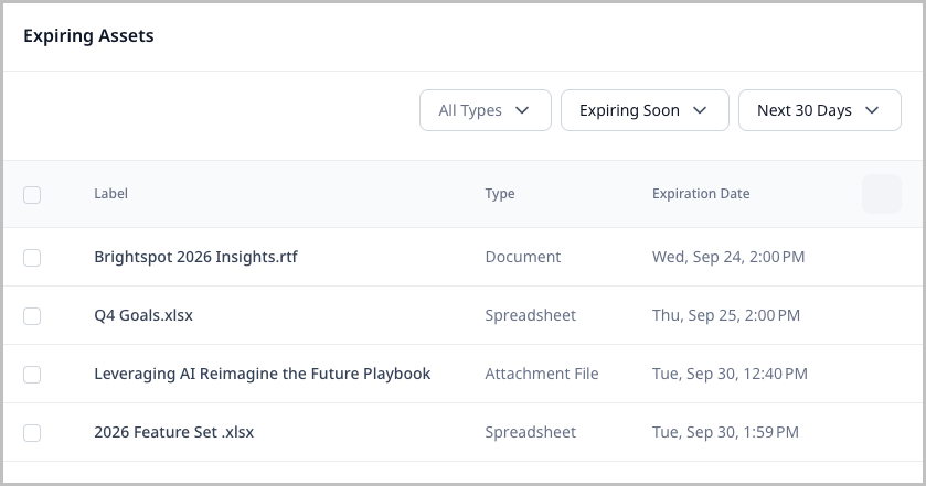 Expiring Assets widget
