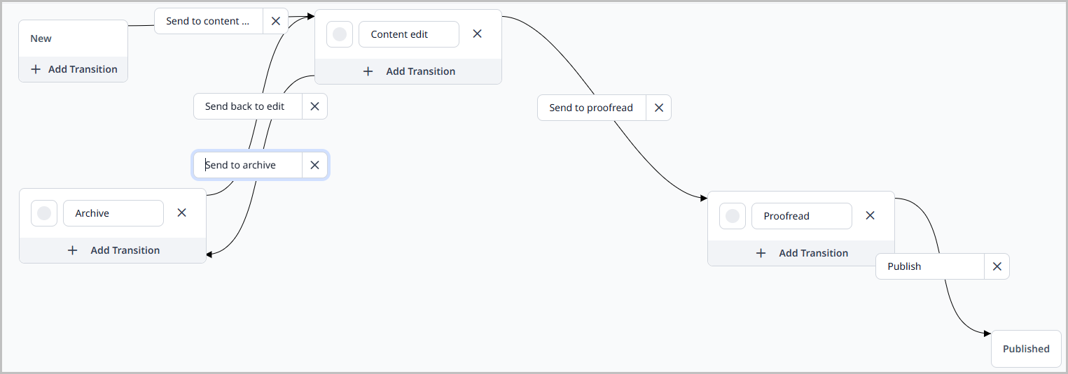5.0-wf-status-multiple-transitions