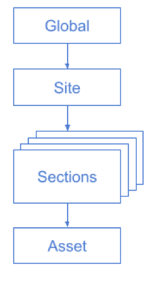 Content Hierarchy Diagram.png