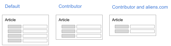 default-and-custom-content-edit-forms