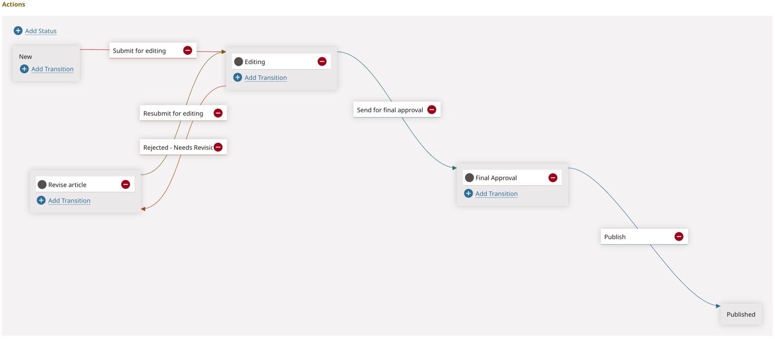 Workflows article workflow.jpg