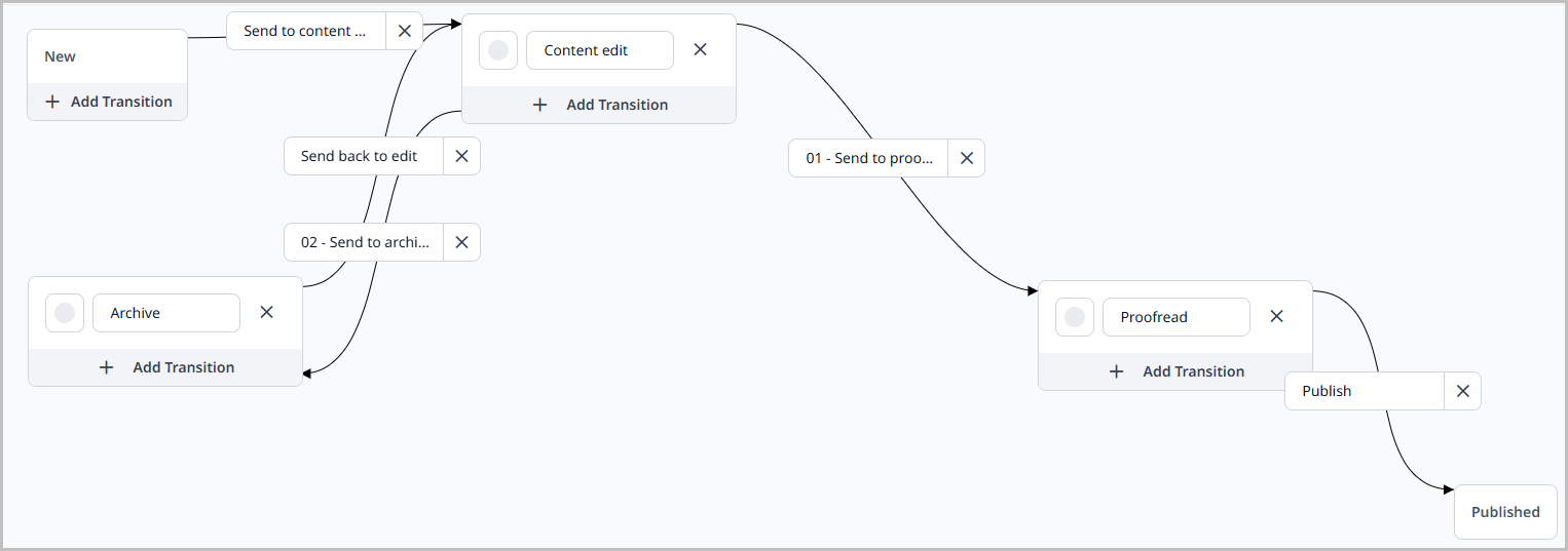 5.0-wf-transition-numerical-prefixes